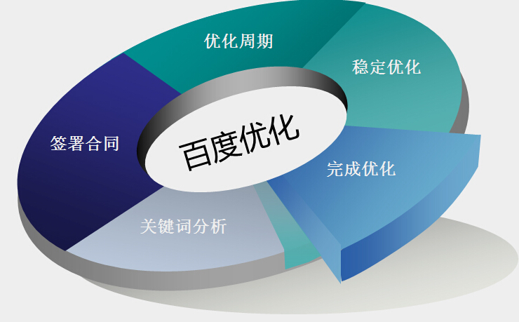 淺談標題優化