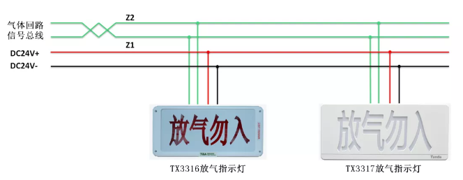 氣體滅火系統接線